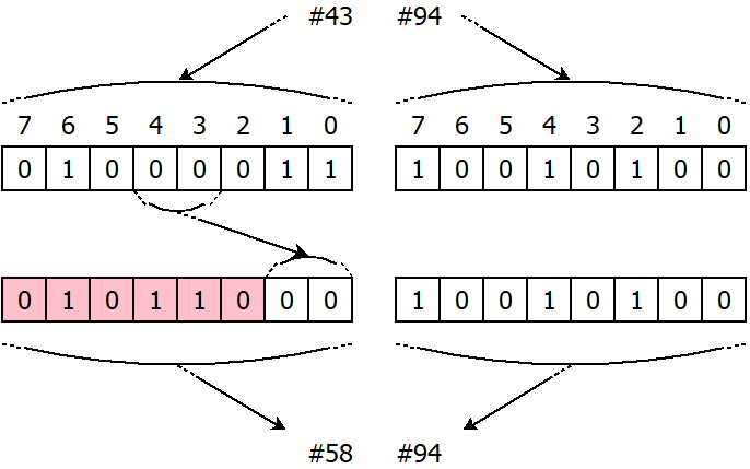 conversion adr vers attribut