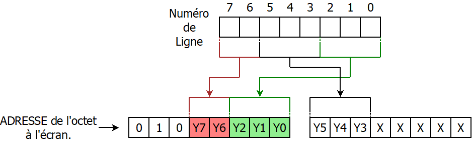 CONVERSION_NO_LGN_ADR