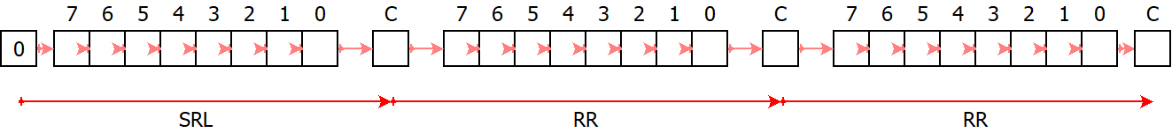 décalage octets image