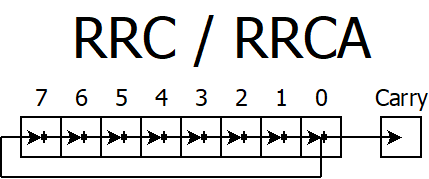 RRC