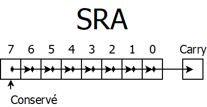 SRA