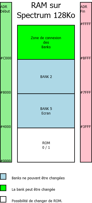 128K RAM map